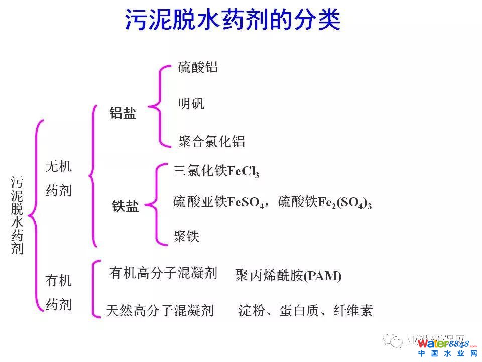 污泥脱水药剂的需求与挑战