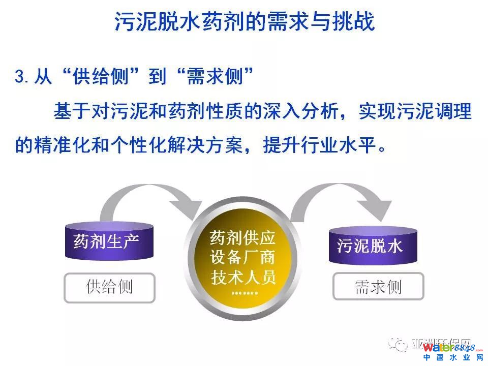 污泥脱水药剂的需求与挑战