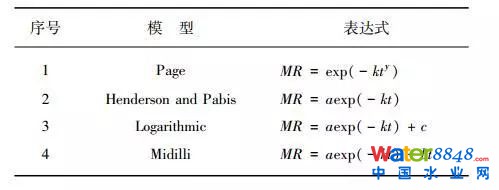 污泥薄层干燥特性及动力学模型分析