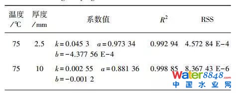 污泥薄层干燥特性及动力学模型分析