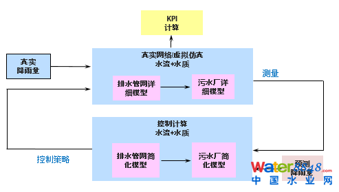 【技术聚焦】智慧排水在城市内涝污染减排中的应用