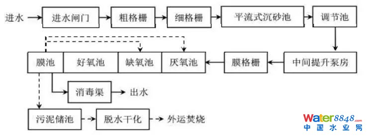 【案例分析】张家港市金港地下污水处理厂运行情况评估与经验分析