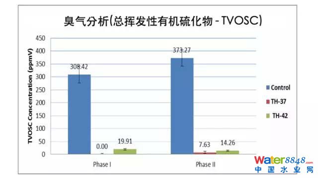 污泥处理