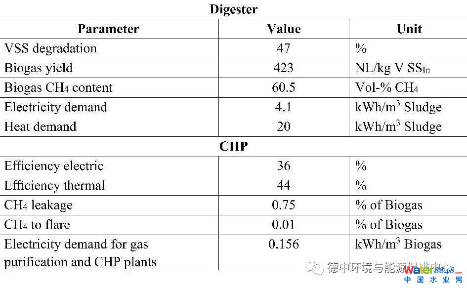 德国先进污水厂是怎样的