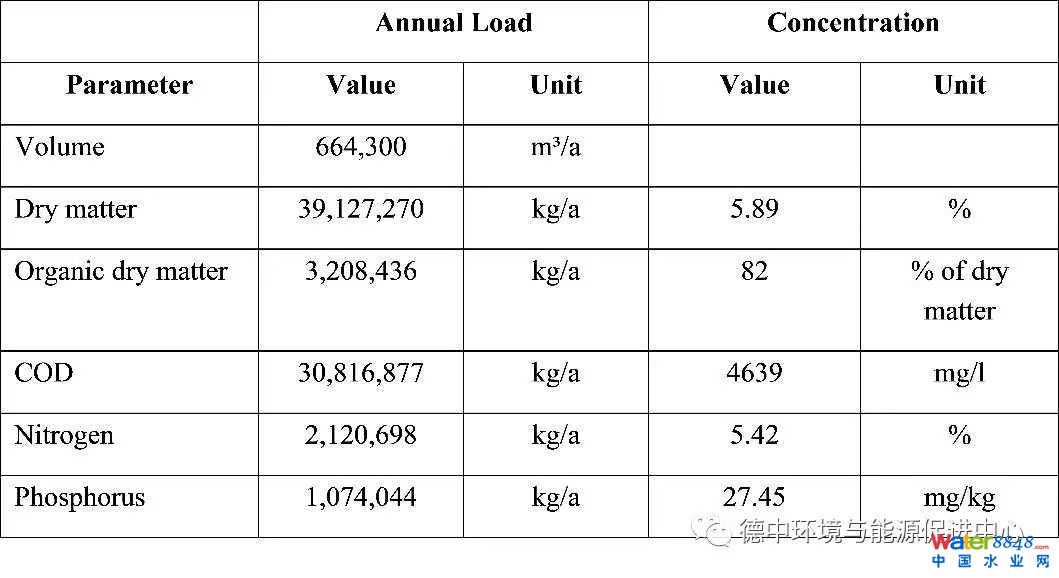德国先进污水厂是怎样的