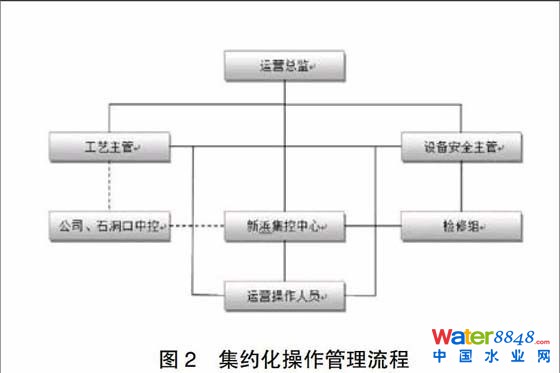 污水处理
