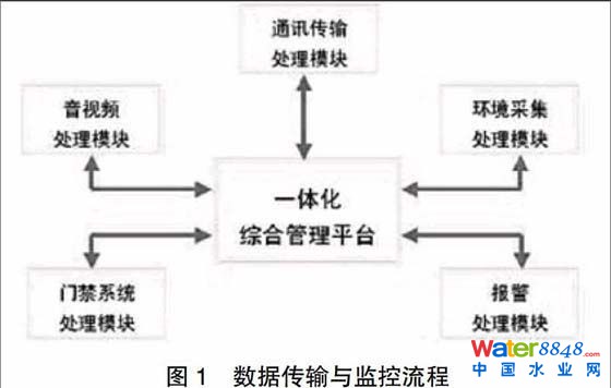 污水处理