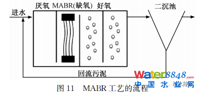 未来污水处理工艺发展的若干方向、规律及应用(下)