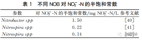 未来污水处理工艺发展的若干方向、规律及应用