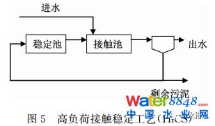 未来污水处理工艺发展的若干方向、规律及应用