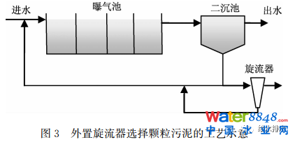 未来污水处理工艺发展的若干方向、规律及应用