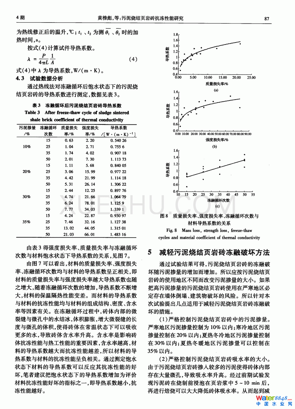 污泥烧结页岩砖抗冻性能研究第4页