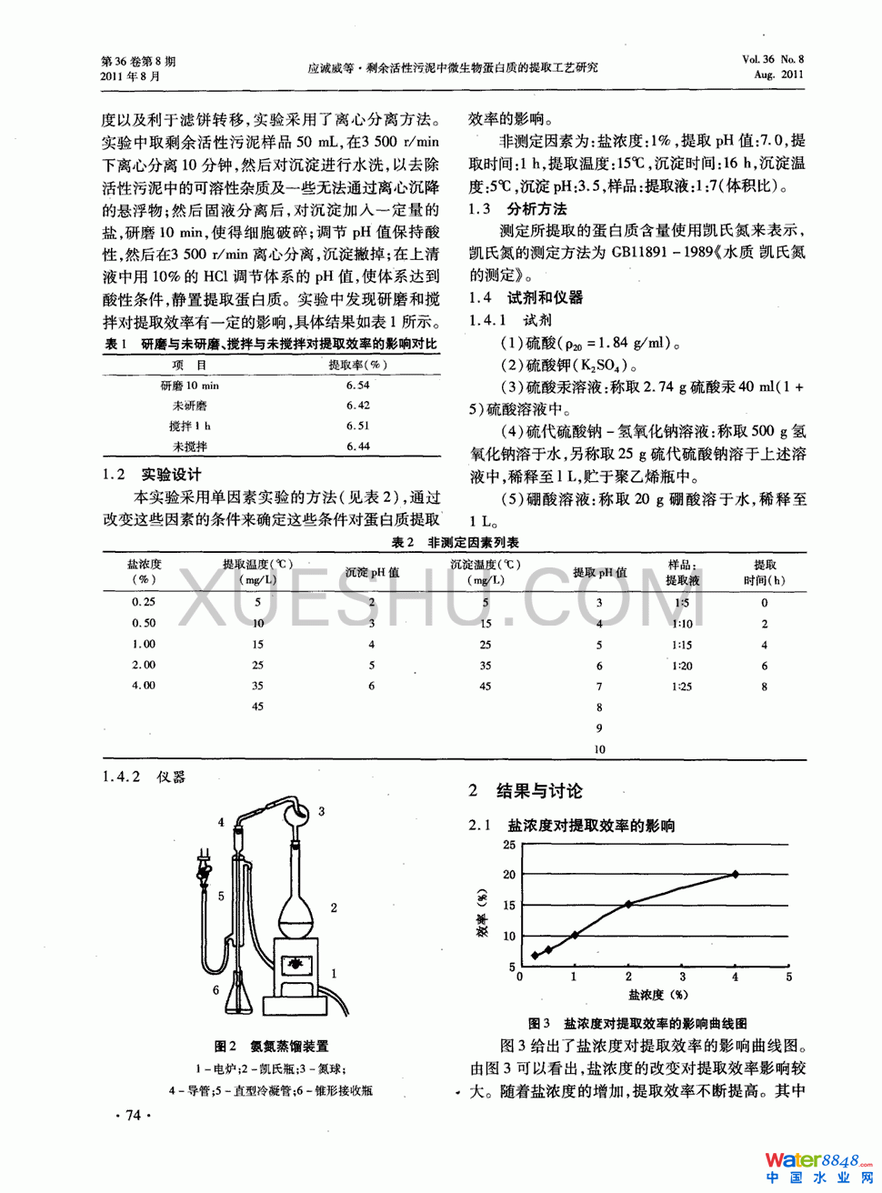 剩余活性污泥中微生物蛋白质的提取工艺研究第1页