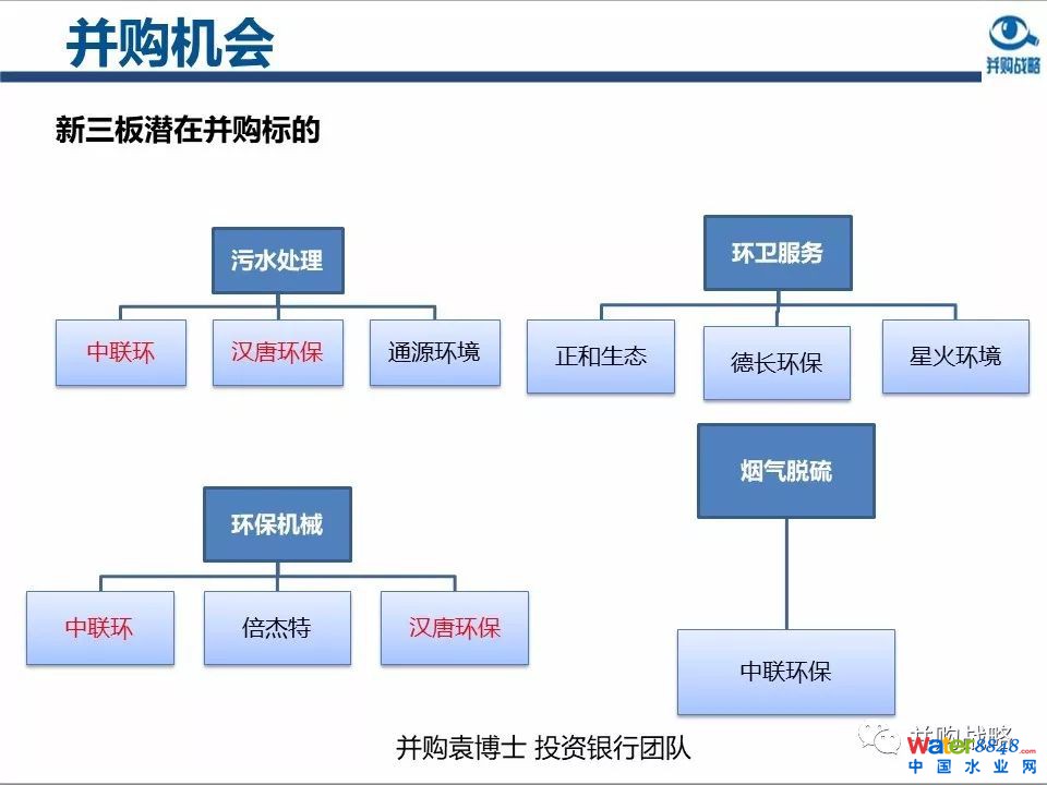 环保行业政策与市场研究与近期IPO、并购案例解读