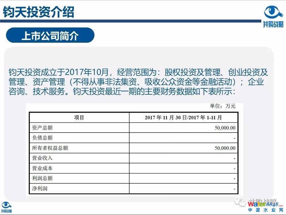 环保行业政策与市场研究与近期IPO、并购案例解读