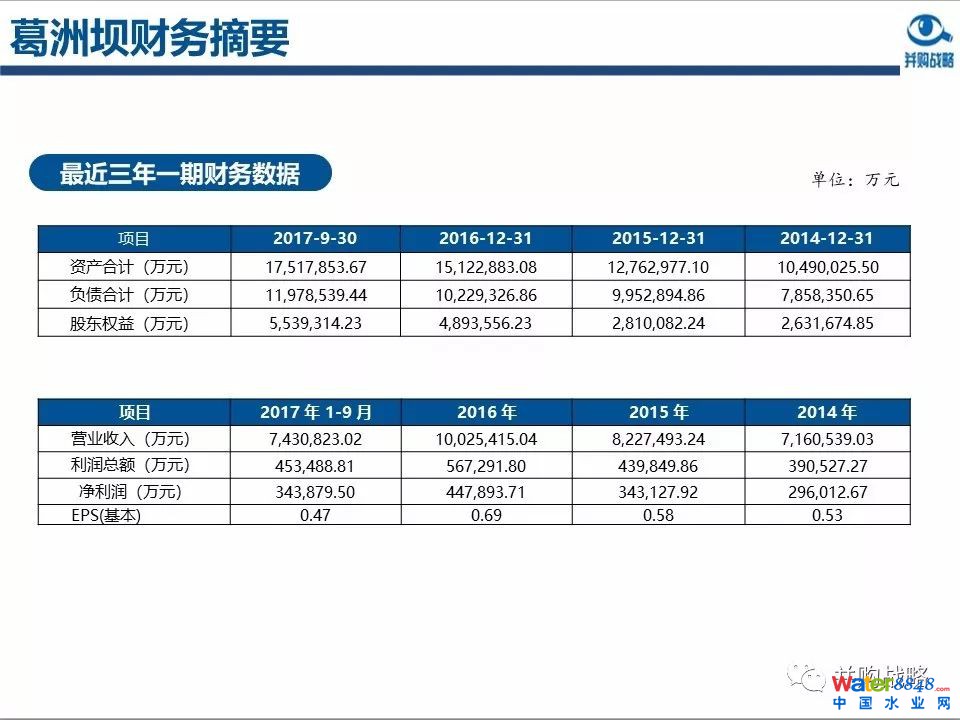 环保行业政策与市场研究与近期IPO、并购案例解读