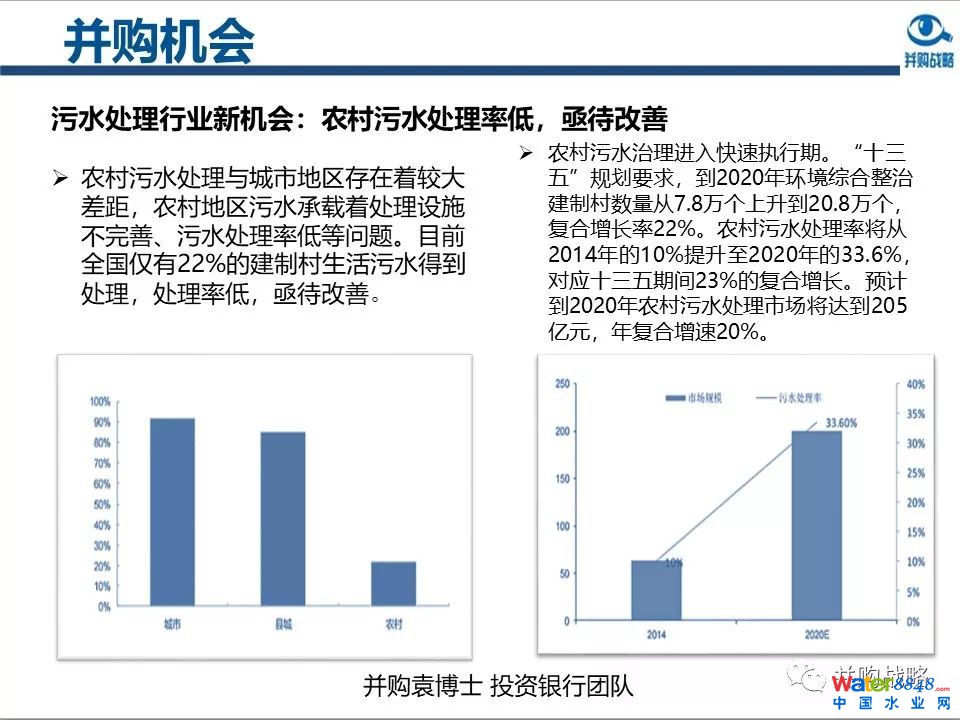 环保行业政策与市场研究与近期IPO、并购案例解读