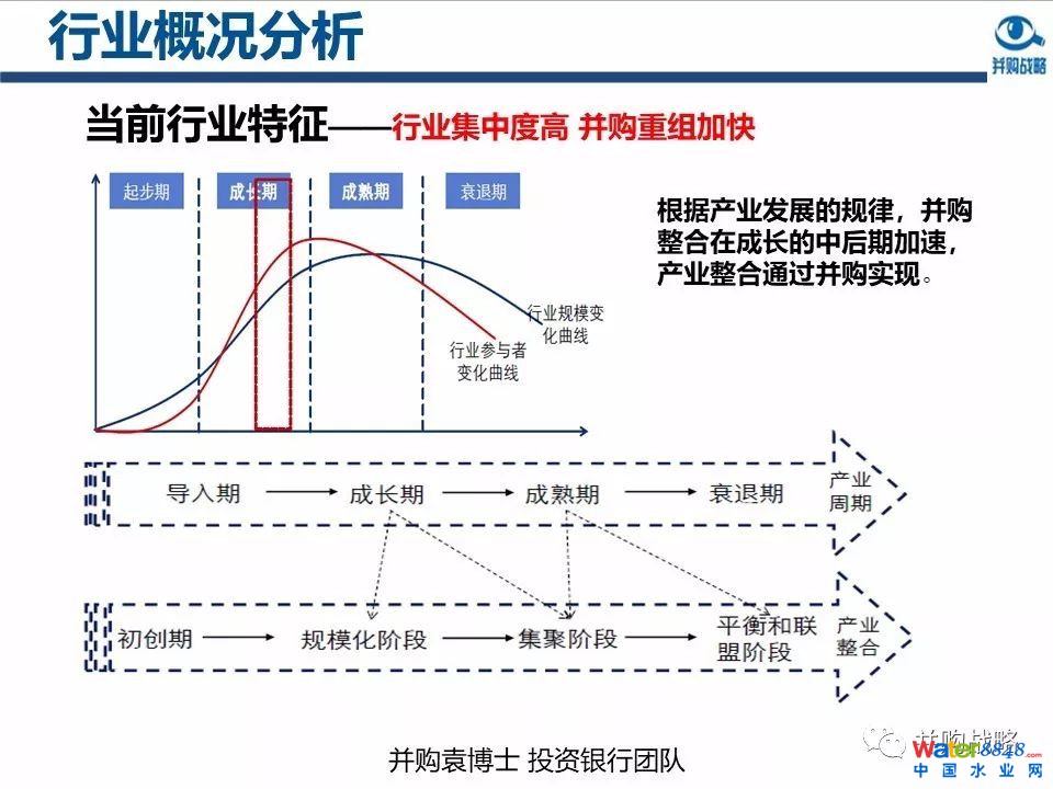 环保行业政策与市场研究与近期IPO、并购案例解读