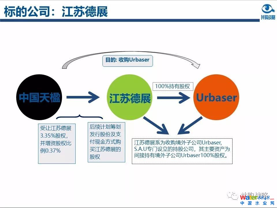 环保行业政策与市场研究与近期IPO、并购案例解读