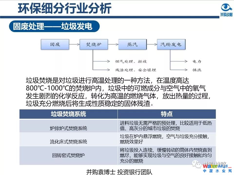 环保行业政策与市场研究与近期IPO、并购案例解读