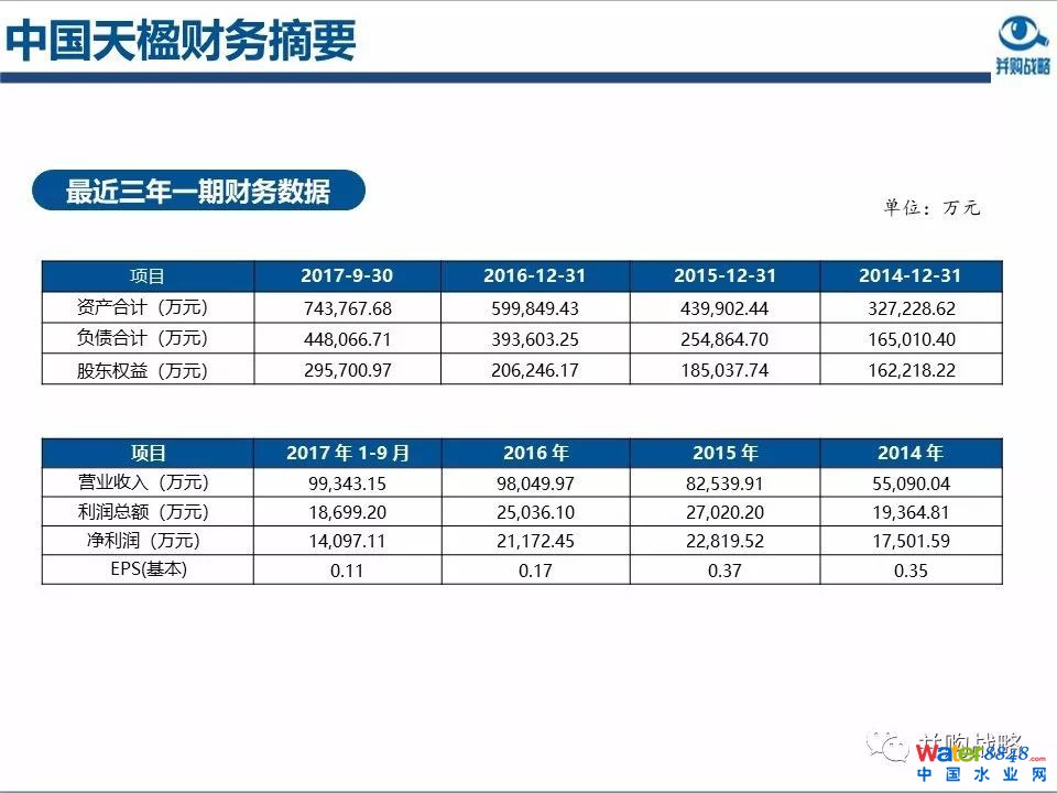 环保行业政策与市场研究与近期IPO、并购案例解读