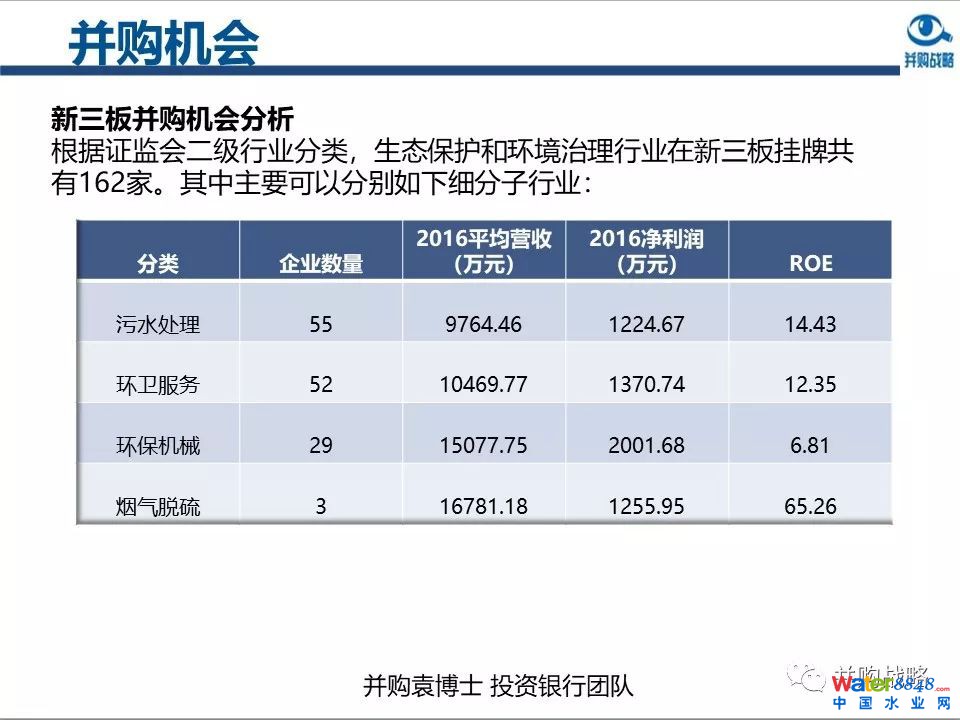 环保行业政策与市场研究与近期IPO、并购案例解读