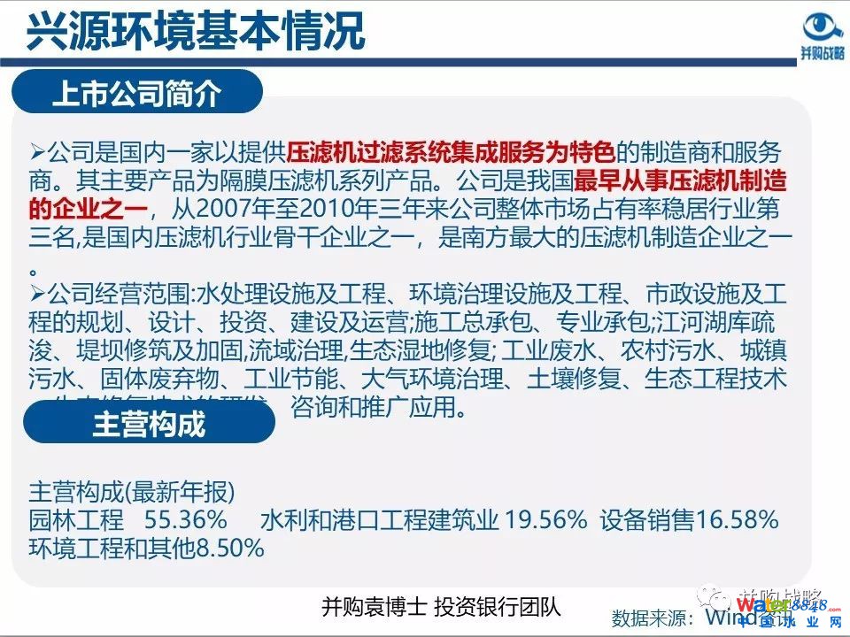 环保行业政策与市场研究与近期IPO、并购案例解读