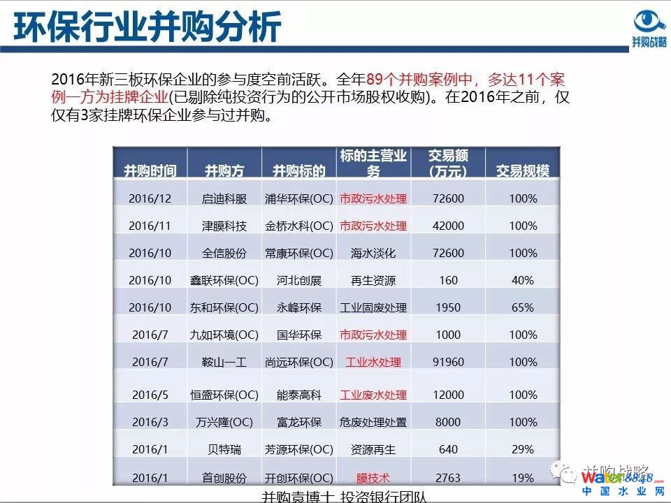 环保行业政策与市场研究与近期IPO、并购案例解读