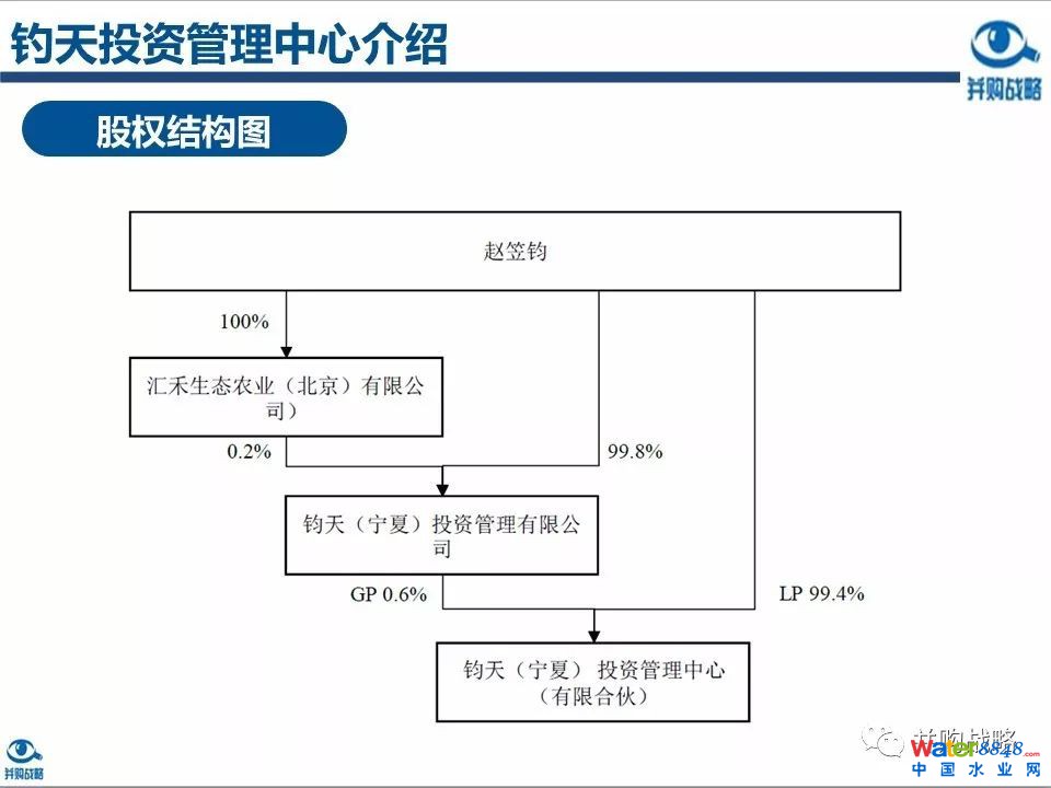 环保行业政策与市场研究与近期IPO、并购案例解读