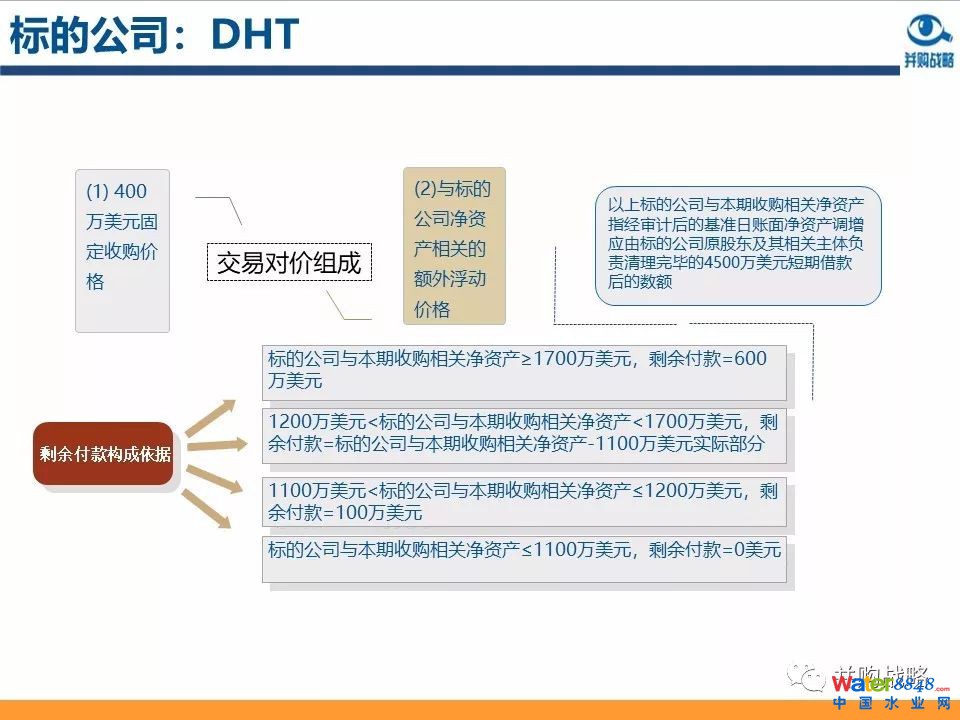 环保行业政策与市场研究与近期IPO、并购案例解读