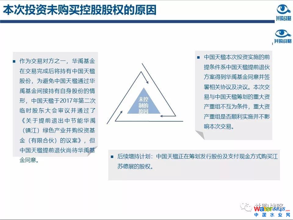 环保行业政策与市场研究与近期IPO、并购案例解读