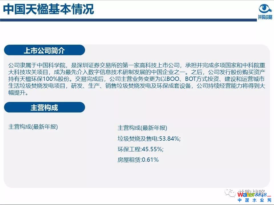 环保行业政策与市场研究与近期IPO、并购案例解读