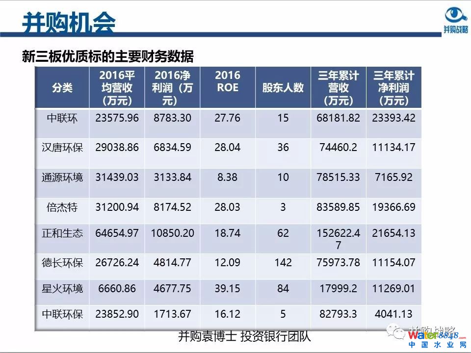 环保行业政策与市场研究与近期IPO、并购案例解读