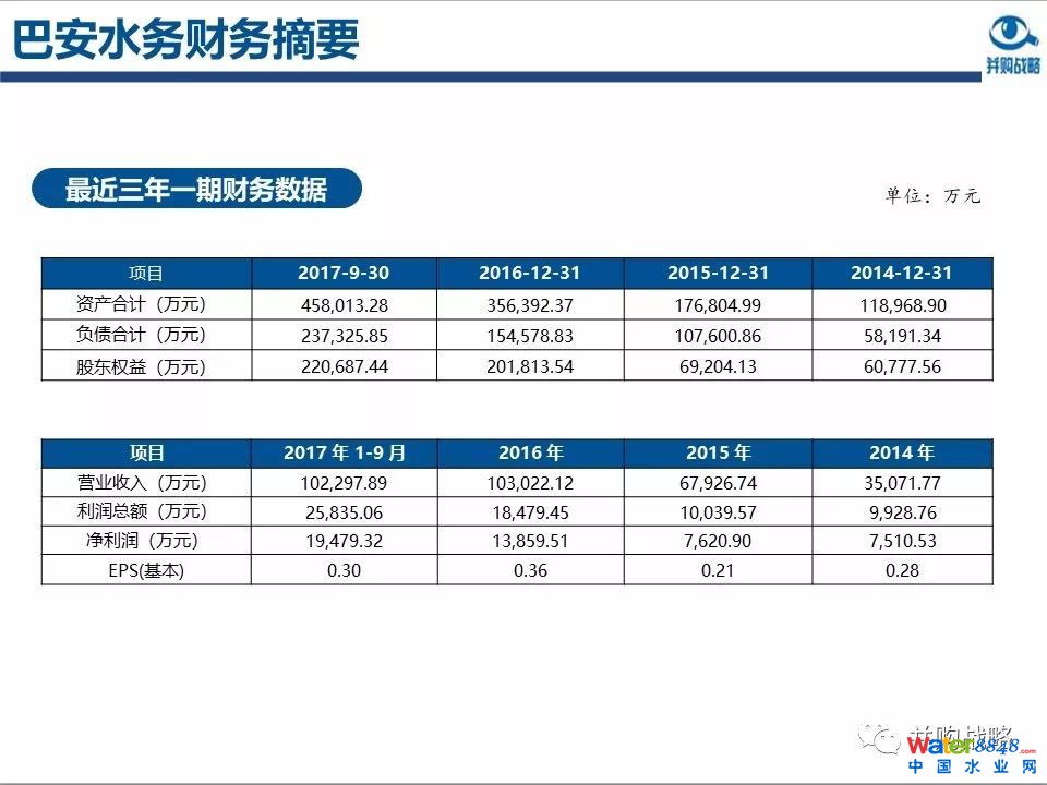 环保行业政策与市场研究与近期IPO、并购案例解读