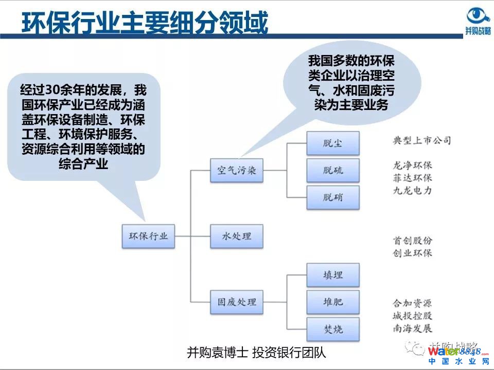 环保行业政策与市场研究与近期IPO、并购案例解读