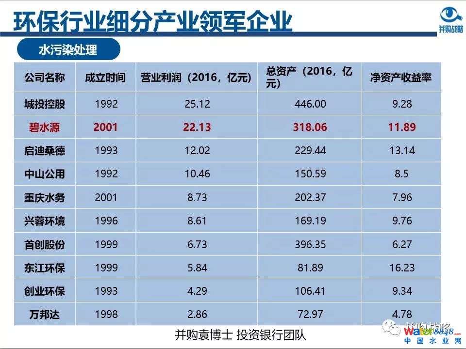 环保行业政策与市场研究与近期IPO、并购案例解读