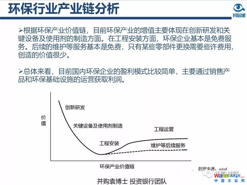 环保行业政策与市场研究与近期IPO、并购案例解读