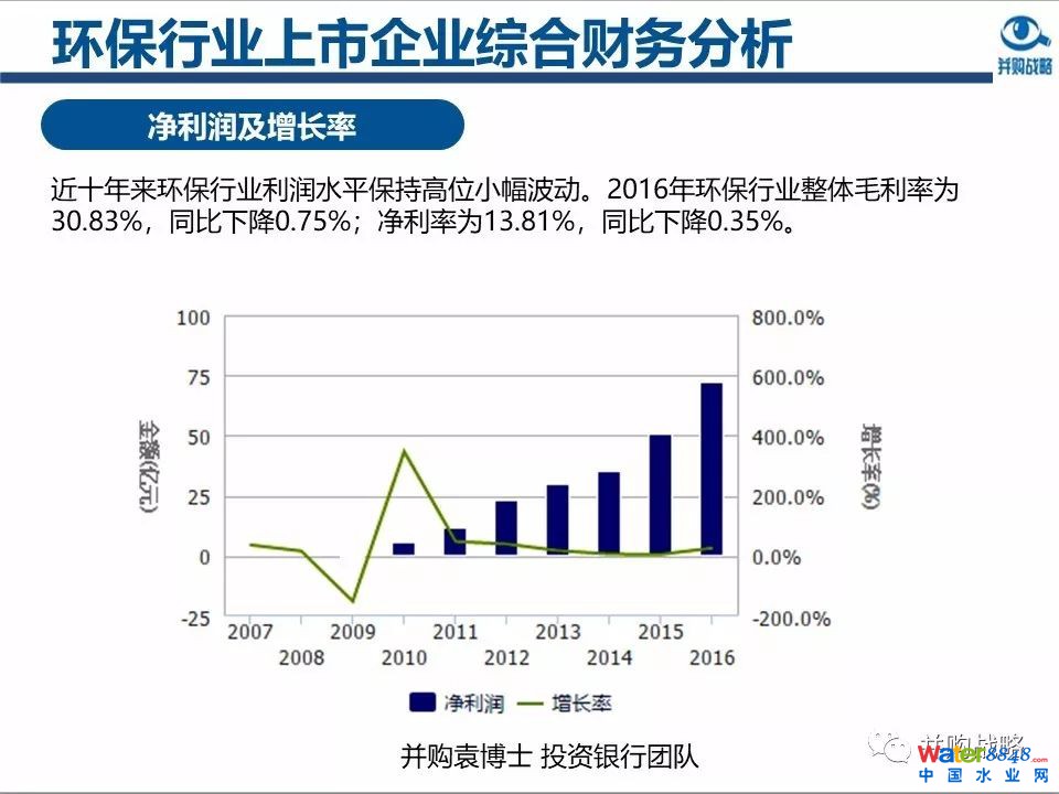 环保行业政策与市场研究与近期IPO、并购案例解读