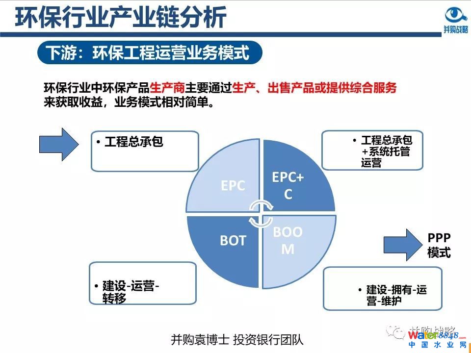 环保行业政策与市场研究与近期IPO、并购案例解读