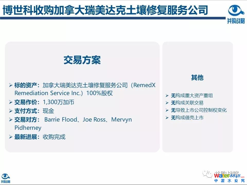 环保行业政策与市场研究与近期IPO、并购案例解读