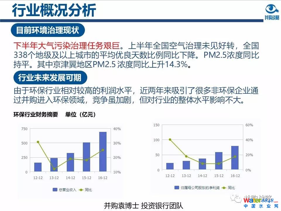 环保行业政策与市场研究与近期IPO、并购案例解读