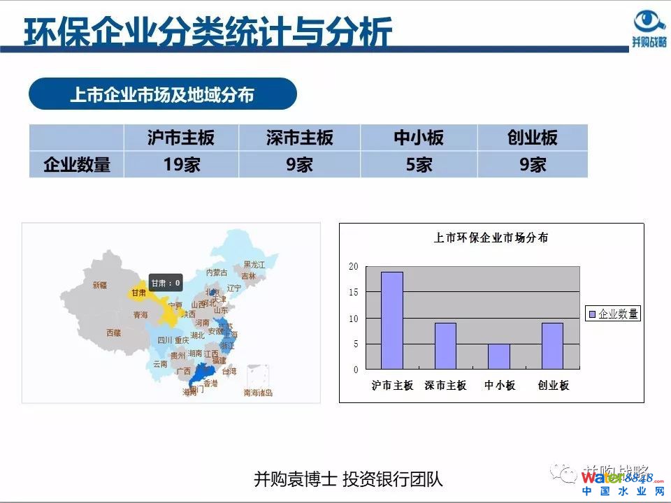 环保行业政策与市场研究与近期IPO、并购案例解读