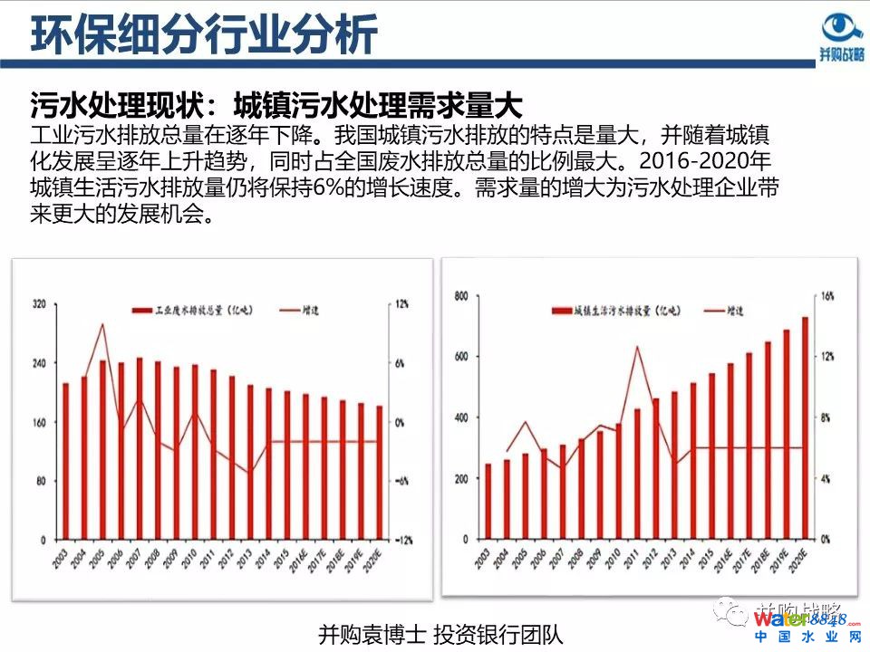 环保行业政策与市场研究与近期IPO、并购案例解读