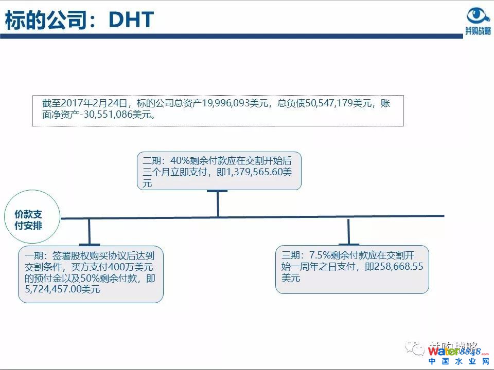 环保行业政策与市场研究与近期IPO、并购案例解读