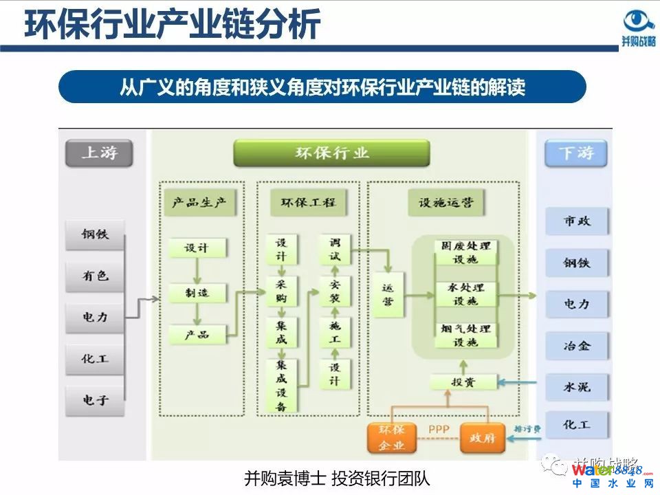 环保行业政策与市场研究与近期IPO、并购案例解读