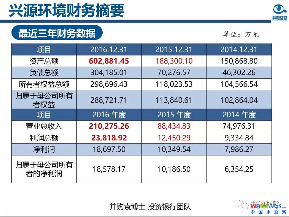 环保行业政策与市场研究与近期IPO、并购案例解读