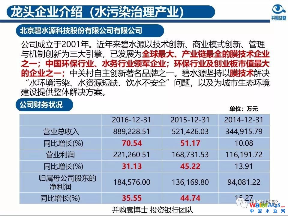 环保行业政策与市场研究与近期IPO、并购案例解读