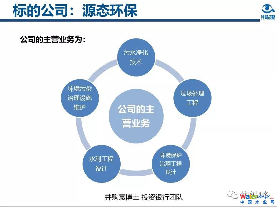 环保行业政策与市场研究与近期IPO、并购案例解读
