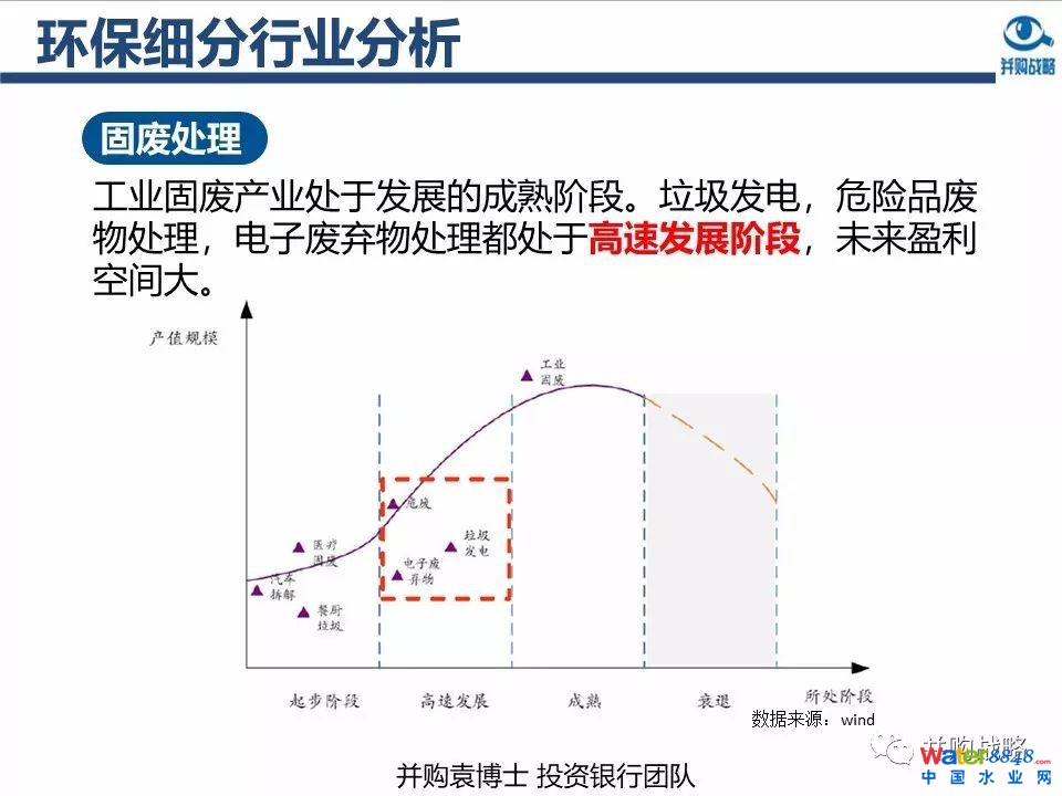 环保行业政策与市场研究与近期IPO、并购案例解读