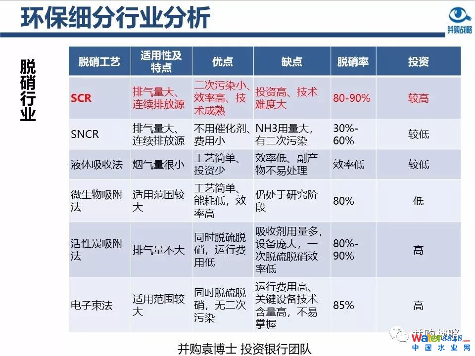 环保行业政策与市场研究与近期IPO、并购案例解读